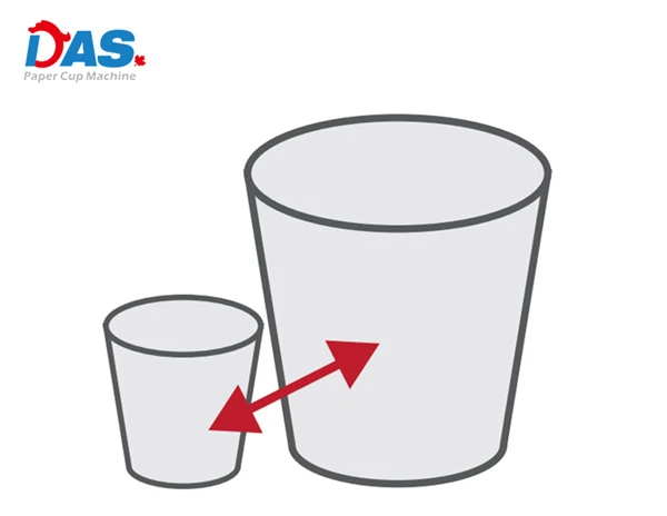 SIZE of paper cup