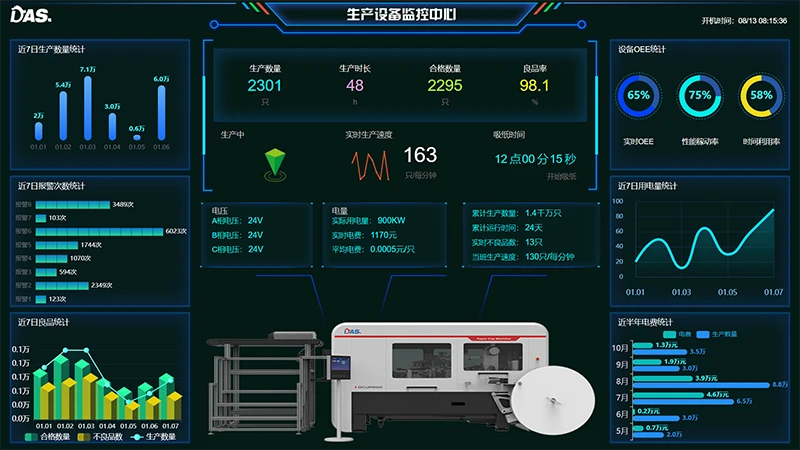 Production Managerment System of DAS Production Managerment System of DAS